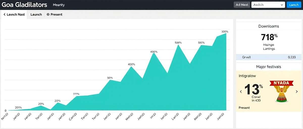 Goa Gladiators Download Growth Chart Goa Gladiators download statistics graph showing growth from launch to present with major spikes during Indian festivals